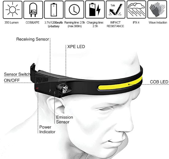 صورة  Gearsnug LED مستشعر الحركة شعاع واسع 350 لومن USB قابل للشحن مقاوم للماء 230 درجة إضاءة أمامية